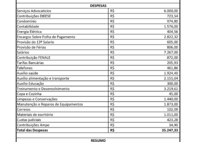 ABRIL 2022