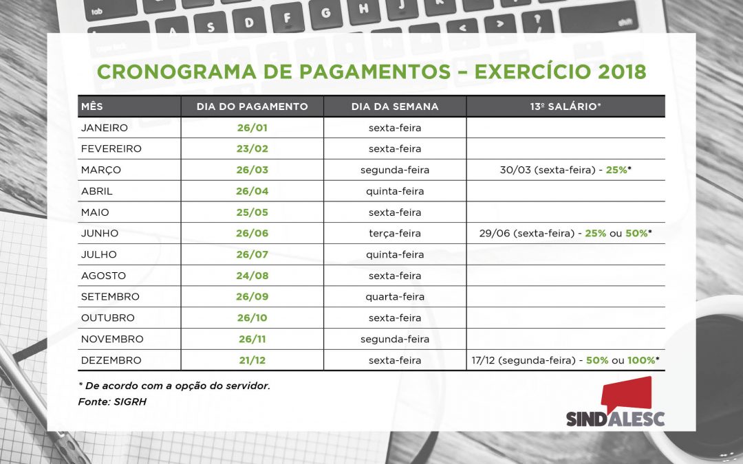 Cronograma de pagamentos – exercício 2018